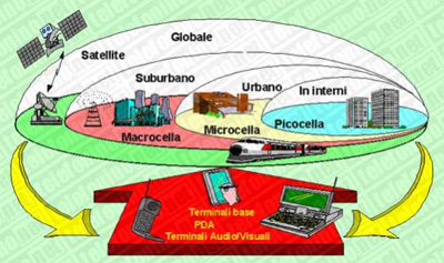 capacit delle celle